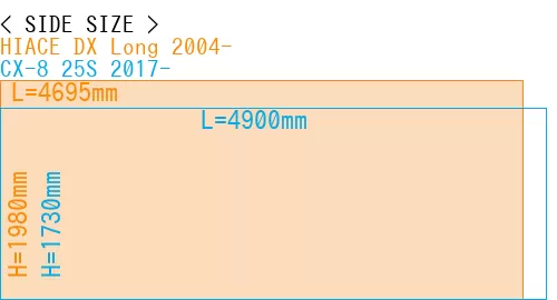 #HIACE DX Long 2004- + CX-8 25S 2017-